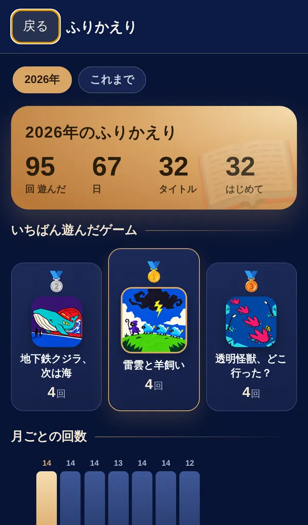 ふりかえりの画面。年ごとの回数と、いちばん遊んだゲームの表彰台